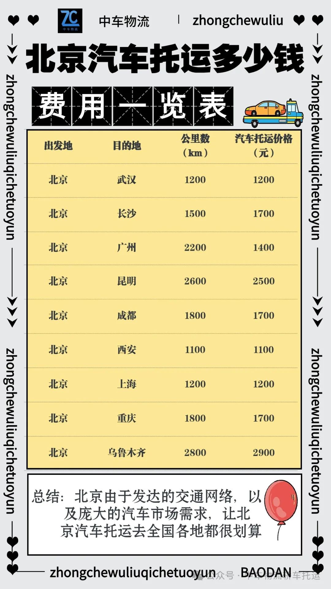 北京汽车托运费用一览表