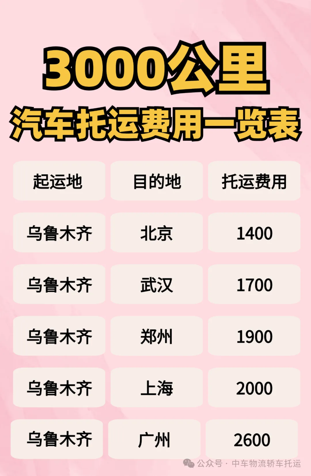 3000公里的汽车旅程，仅需1400元托运费？