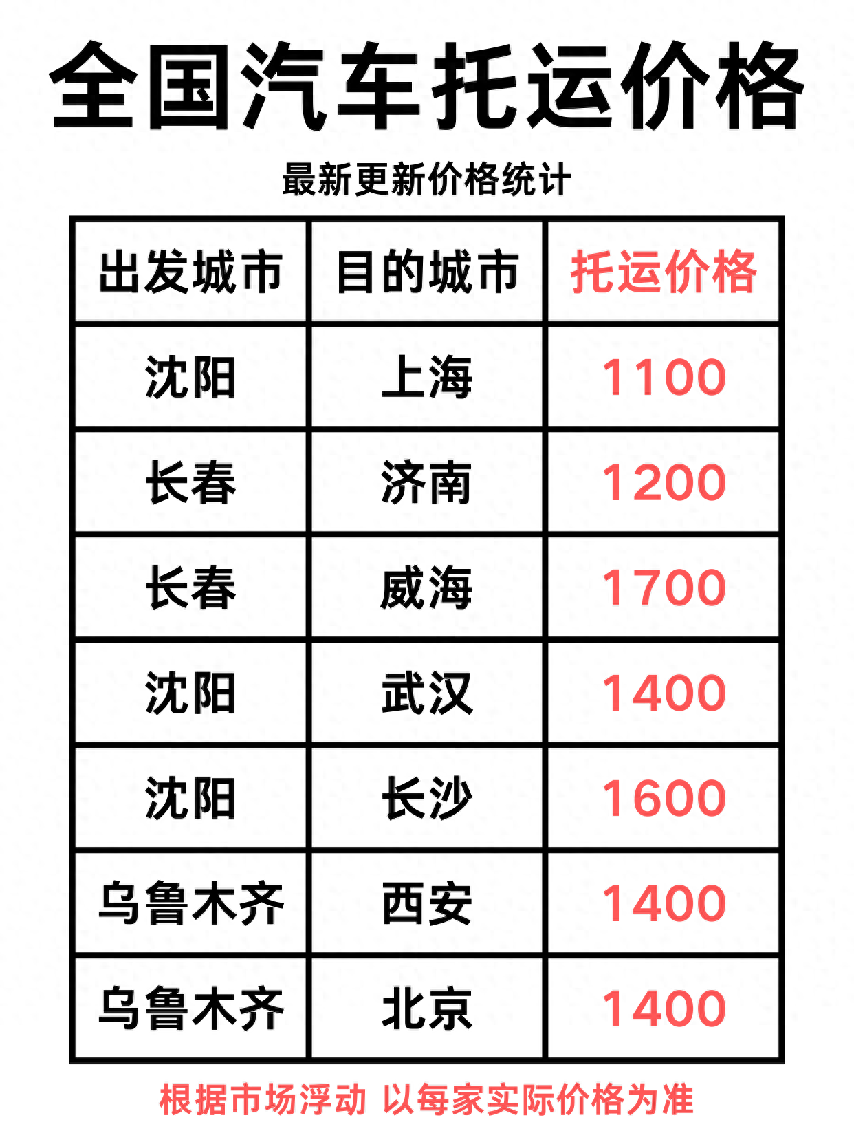 全国汽车托运价格表！最便宜的汽车托运来了！