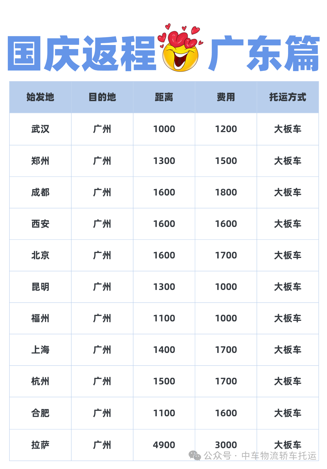 十一小长假出游指南：全国到广州汽车托运费用详解及靠谱公司选择建议！