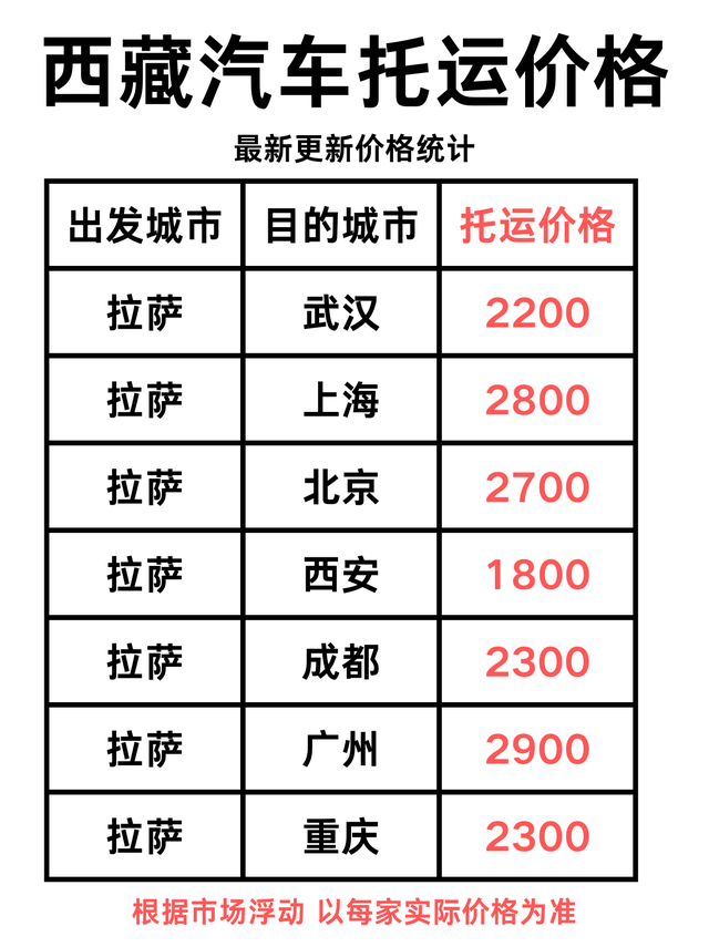 西藏汽车托运费用全揭秘！ 汽车托运费用一览表