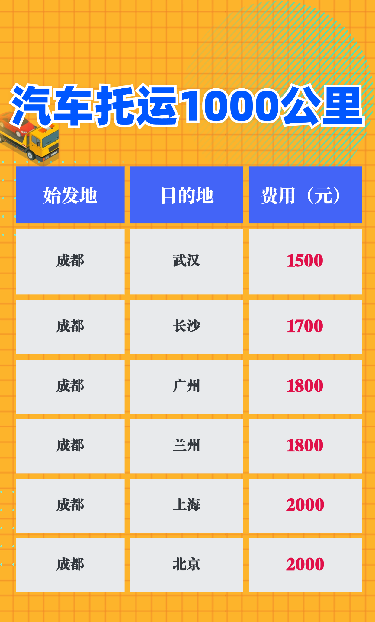 成都汽车托运1000公里多少钱