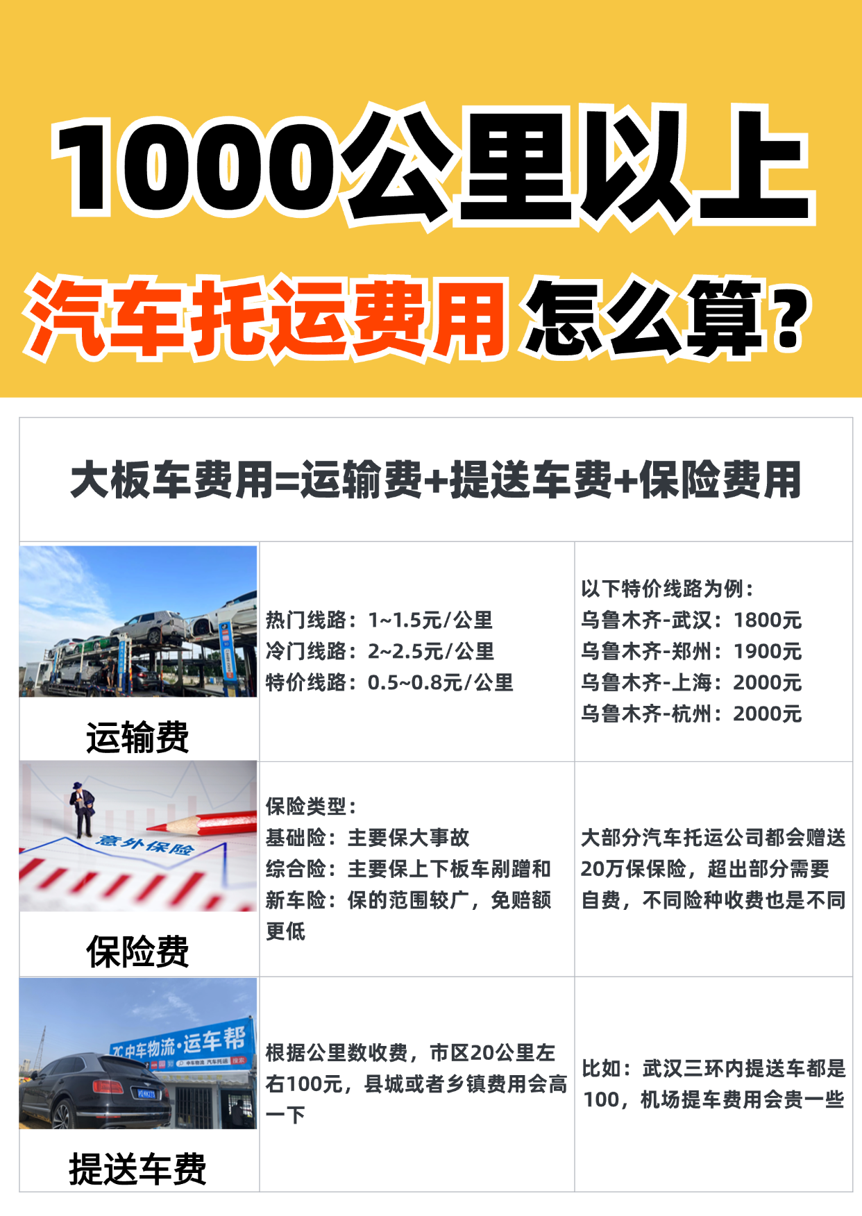 汽车托运1000公里费用怎么算？