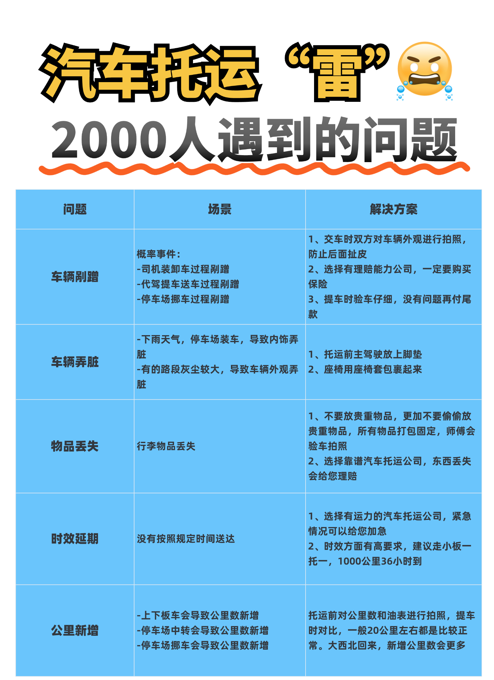 总结2000人遇到汽车托运问题