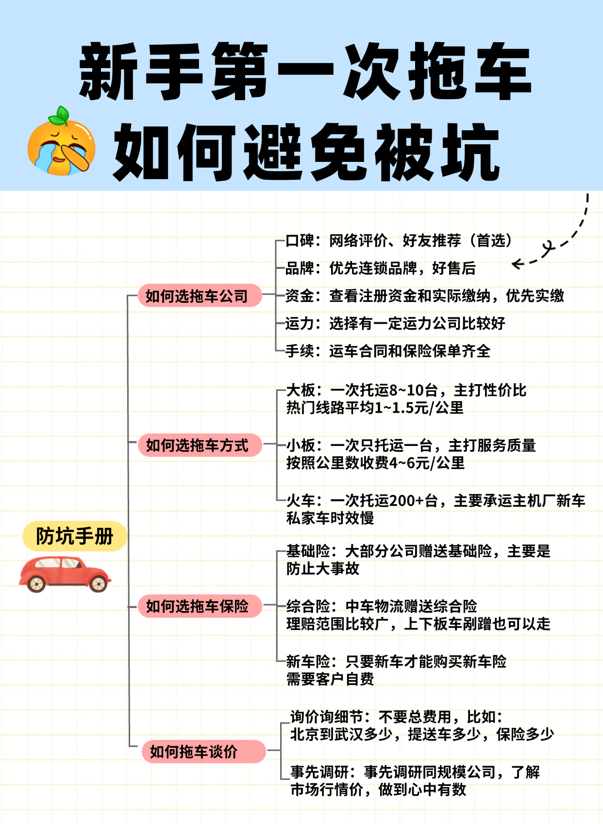 新手首次汽车托运，警惕常见套路，掌握必备知识！