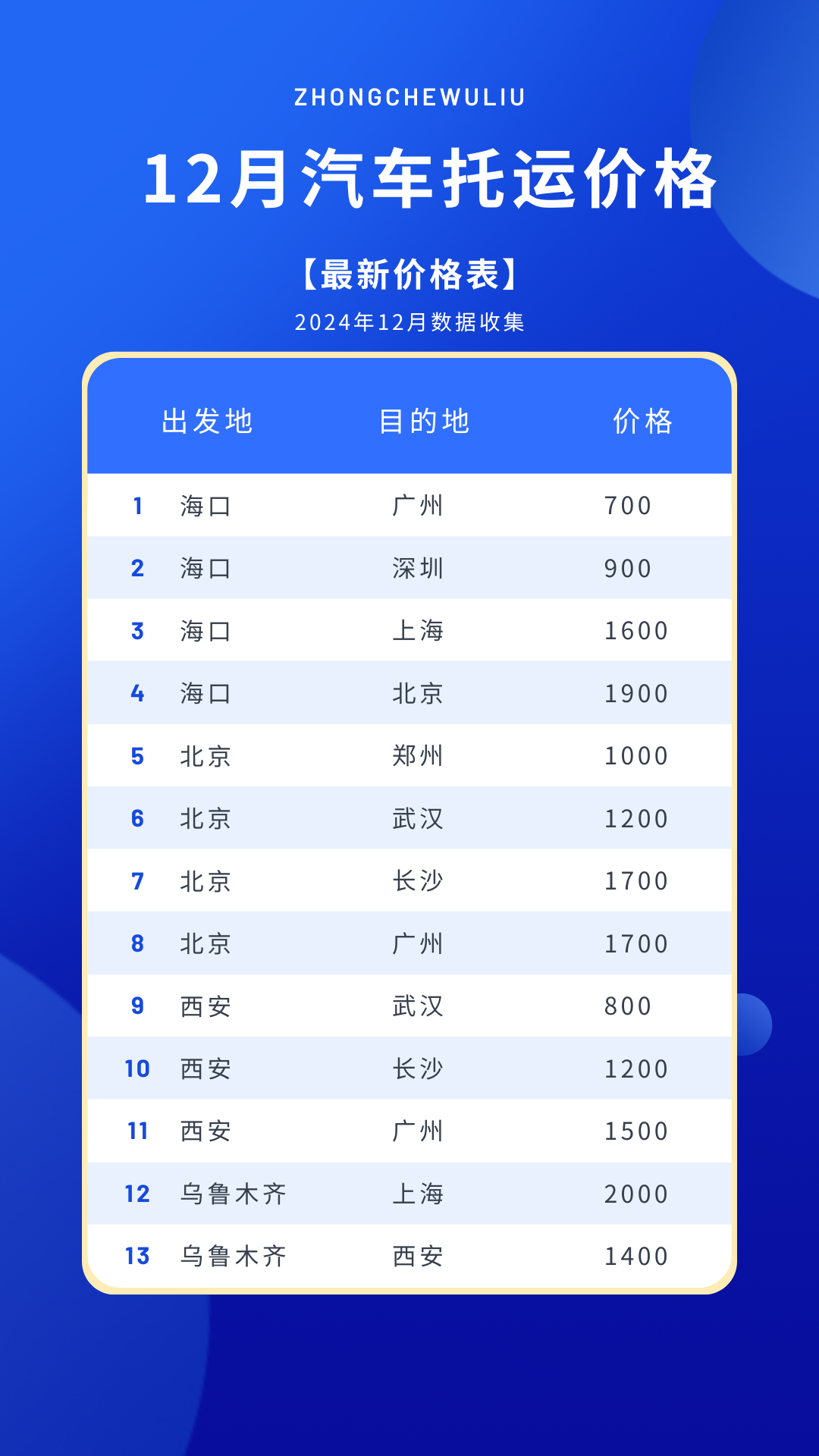 蓝白色奖牌榜夺金运动赛事运动会简洁体育宣传中文手机海报