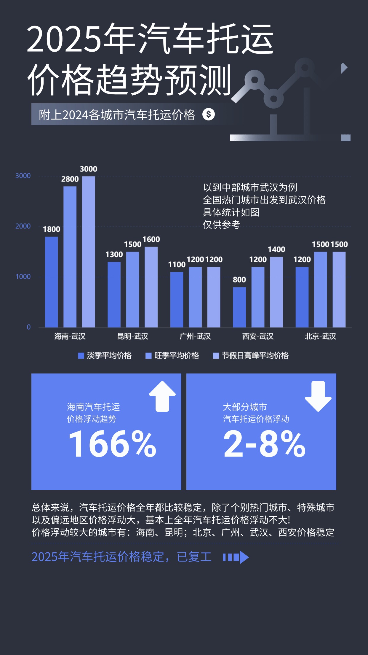 基金布局胜率数据图表海报